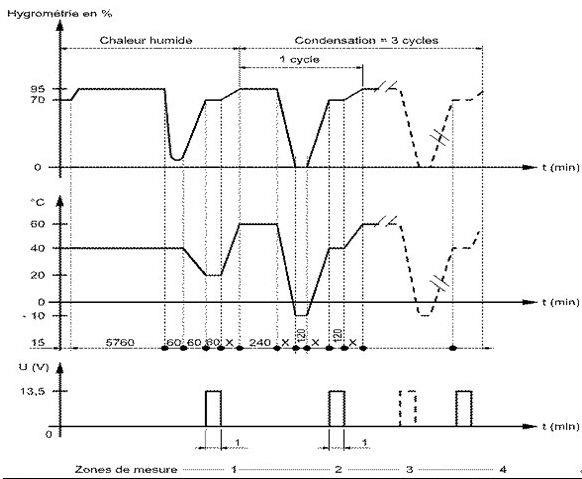 可靠性測(cè)試，溫度循環(huán)測(cè)試