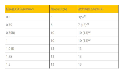 英國(guó)插頭標(biāo)準(zhǔn)BS 1363-1:2016+A1:2018