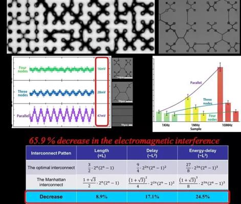 電學(xué)性能測(cè)試