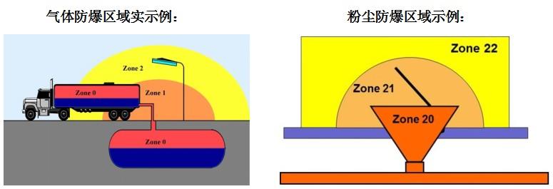 防爆設(shè)備ATEX認證