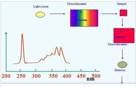 顏料著色力的檢測(cè)方法及檢測(cè)標(biāo)準(zhǔn)