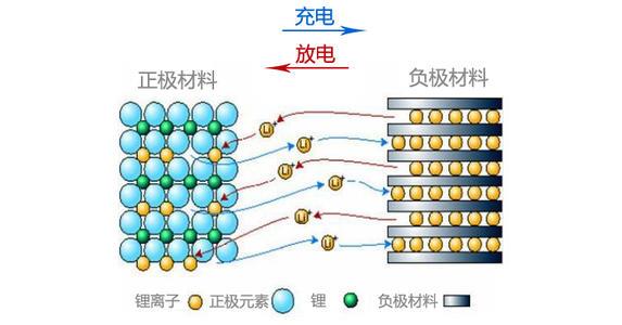 鋰離子電池正極材料性能分析方法和標(biāo)準(zhǔn)