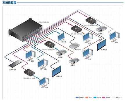 音視頻設(shè)備3C認證