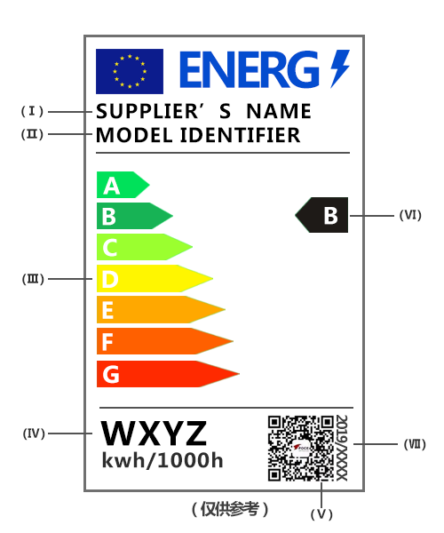 照明類產(chǎn)品ErP新法規(guī)